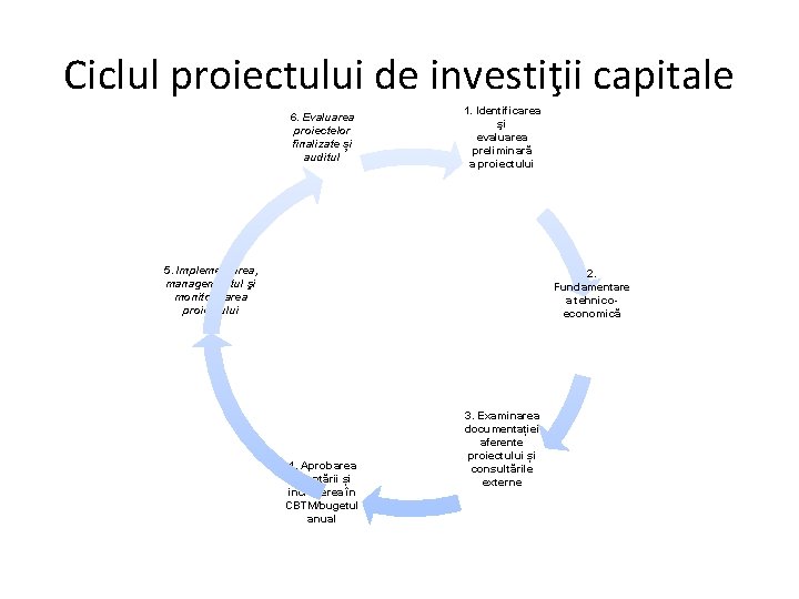 Ciclul proiectului de investiţii capitale 6. Evaluarea proiectelor finalizate și auditul 1. Identificarea şi