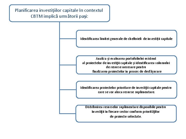 Planificarea investiţiilor capitale în contextul CBTM implică următorii paşi: Identificarea limitei generale de cheltuieli