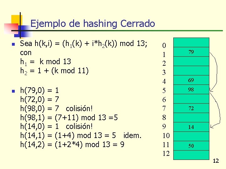 Ejemplo de hashing Cerrado n n Sea h(k, i) = (h 1(k) + i*h