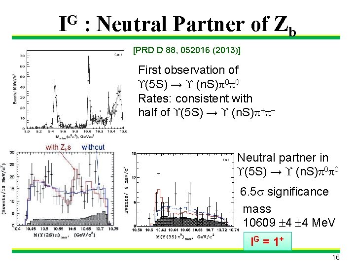 IG : Neutral Partner of Zb [PRD D 88, 052016 (2013)] First observation of