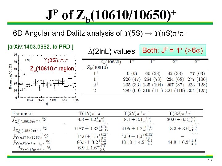 JP of Zb(10610/10650)+ 6 D Angular and Dalitz analysis of (5 S) → (n. JP of Zb(10610/10650)+ 6 D Angular and Dalitz analysis of (5 S) → (n.