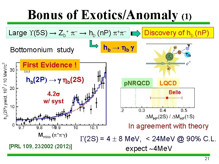 Bonus of Exotics/Anomaly (1) Large (5 S) → Zb+ - → hb (n. P)