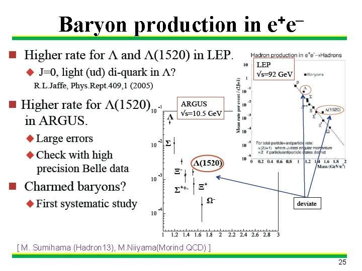 Baryon production in e+e- [ M. Sumihama (Hadron 13), M. Niiyama(Morind QCD) ] 25