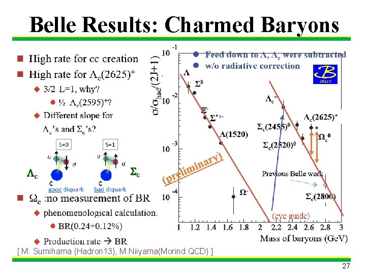 Belle Results: Charmed Baryons Lc Sc [ M. Sumihama (Hadron 13), M. Niiyama(Morind QCD)