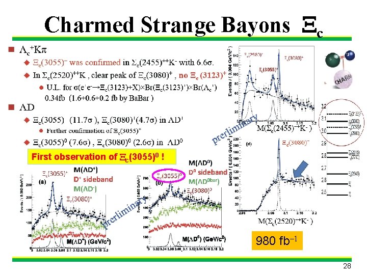 Charmed Strange Bayons Xc First observation of Xc(3055)0 ! 980 fb-1 28 