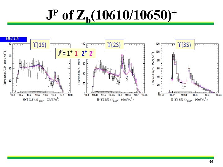 JP of Zb(10610/10650)+ 34 