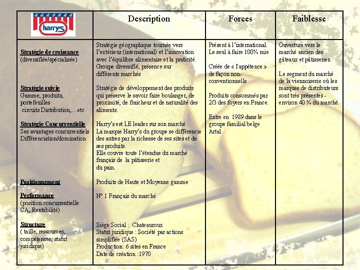 Description Stratégie de croissance (diversifiée/spécialisée) Stratégie suivie Gamme, produits, portefeuilles circuits Distribution, …etc Stratégie