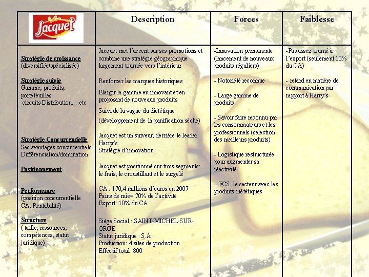 Stratégie de croissance (diversifiée/spécialisée) Stratégie suivie Gamme, produits, portefeuilles circuits Distribution, …etc Description Forces