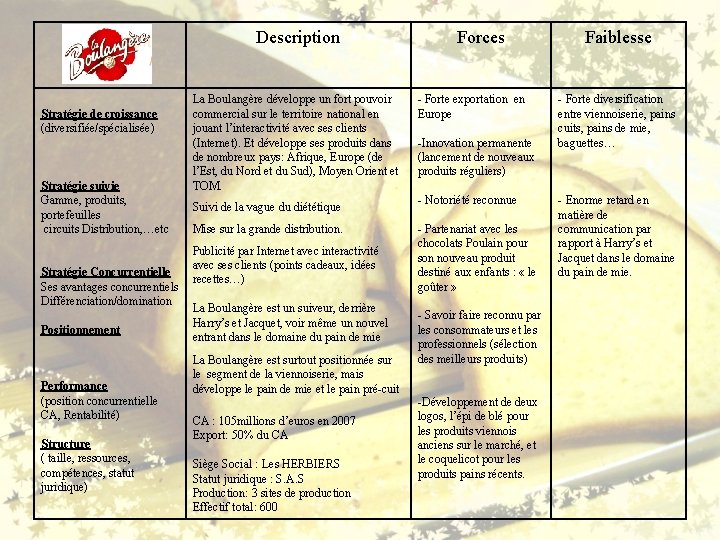 Description Stratégie de croissance (diversifiée/spécialisée) Stratégie suivie Gamme, produits, portefeuilles circuits Distribution, …etc Stratégie