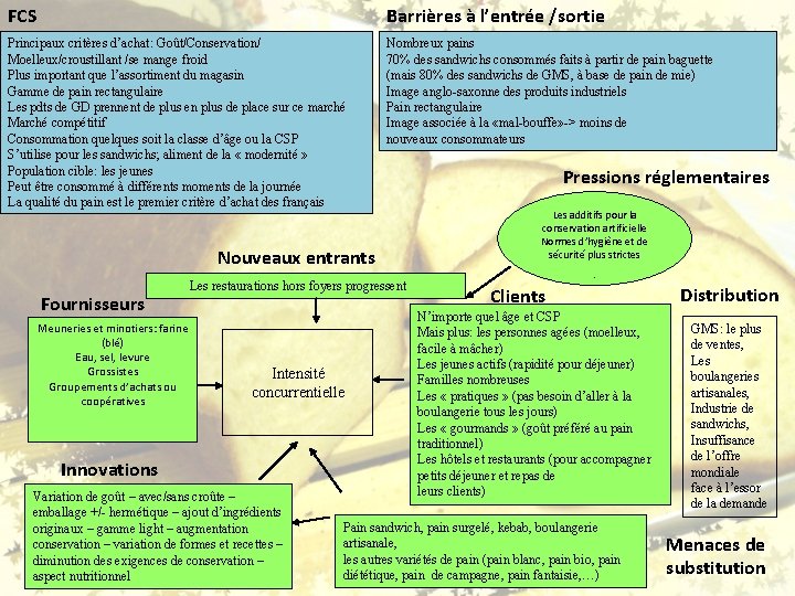 FCS Barrières à l’entrée /sortie Principaux critères d’achat: Goût/Conservation/ Moelleux/croustillant /se mange froid Plus