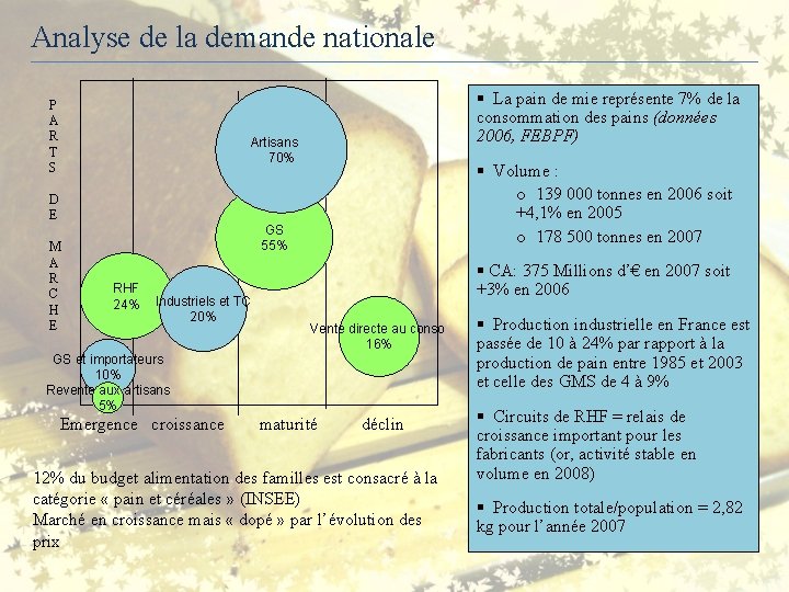  Analyse de la demande nationale P A R T S § La pain