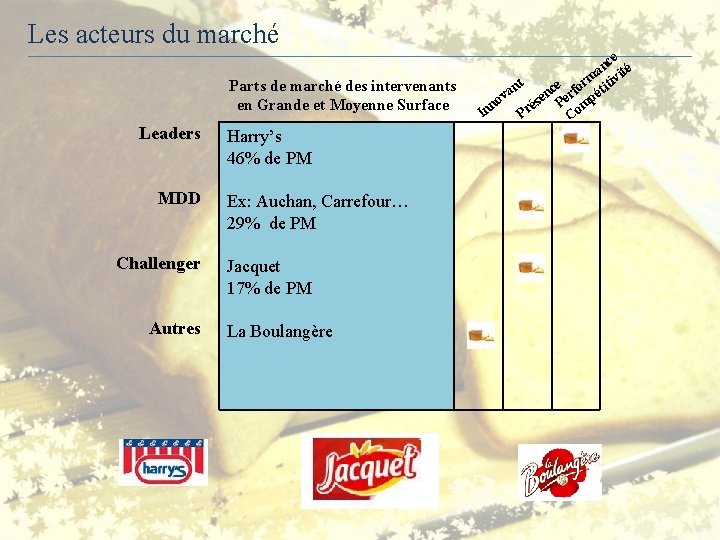  Les acteurs du marché Parts de marché des intervenants en Grande et Moyenne