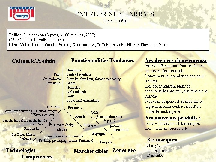 ENTREPRISE : HARRY’S Type : Leader Taille : 10 usines dans 3 pays, 3