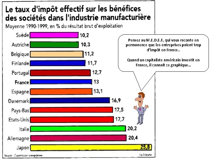 Pensez au M. E. D. E. F, qui vous raconte en permanence que les Pensez au M. E. D. E. F, qui vous raconte en permanence que les