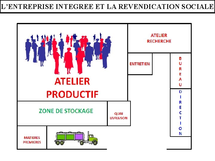 L’ENTREPRISE INTEGREE ET LA REVENDICATION SOCIALE L’ENTREPRISE INTEGREE ET LA REVENDICATION SOCIALE