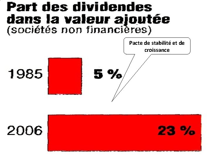 Pacte de stabilité et de croissance Pacte de stabilité et de croissance