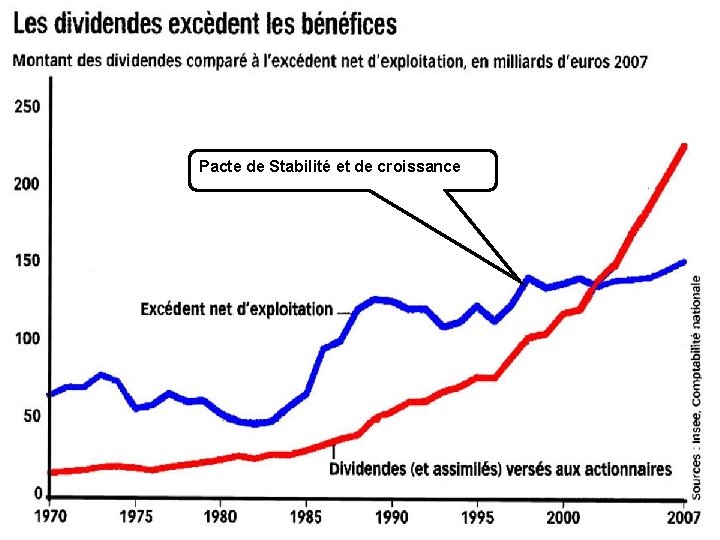 Pacte de Stabilité et de croissance Pacte de Stabilité et de croissance