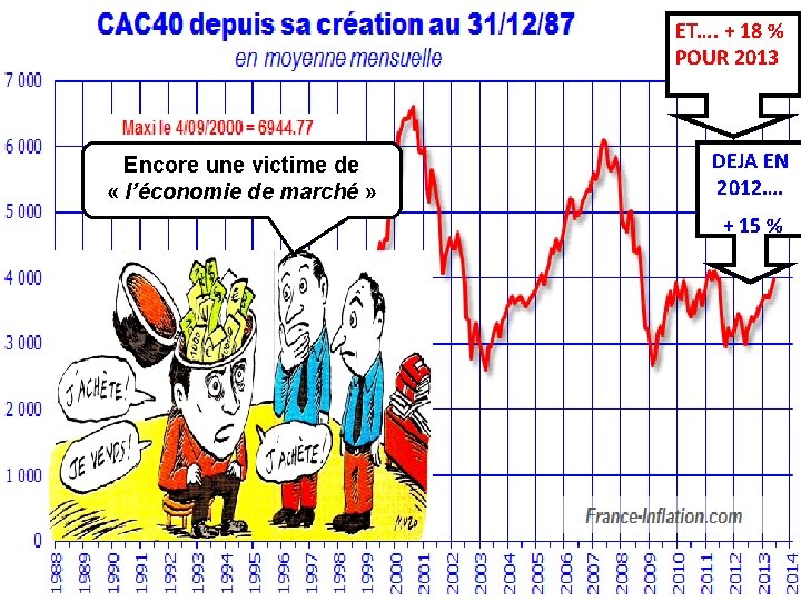 ET…. + 18 % POUR 2013 Encore une victime de « l’économie de marché ET…. + 18 % POUR 2013 Encore une victime de « l’économie de marché