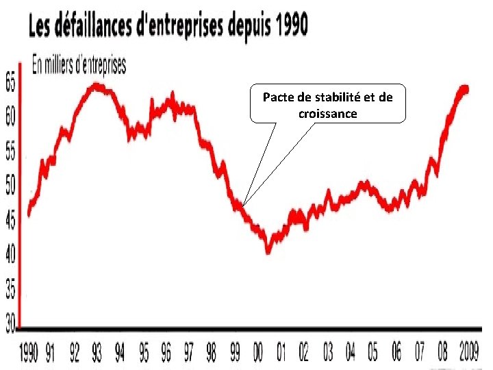 Pacte de stabilité et de croissance Pacte de stabilité et de croissance