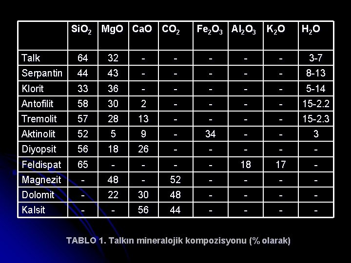 Si. O 2 Mg. O Ca. O CO 2 Fe 2 O 3 Al