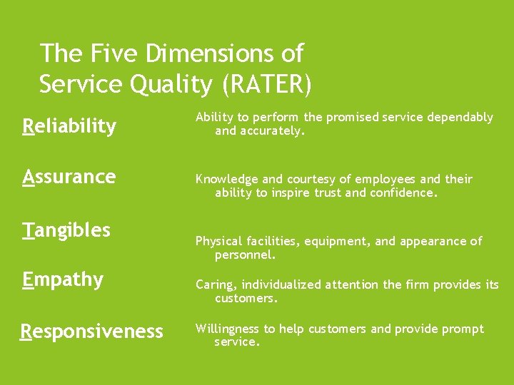 The Five Dimensions of Service Quality (RATER) Reliability Assurance Tangibles Empathy Responsiveness Ability to