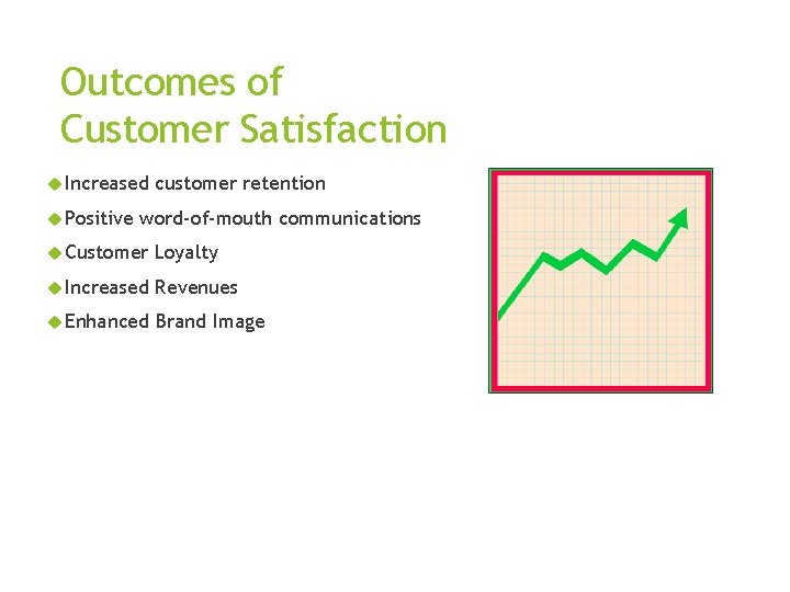 Outcomes of Customer Satisfaction Increased Positive customer retention word-of-mouth communications Customer Loyalty Increased Revenues