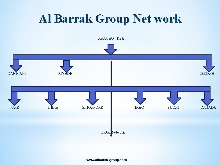 Al Barrak Group Net work ABSA HQ - KSA DAMMAM UAE RIYADH INDIA JEDDAH