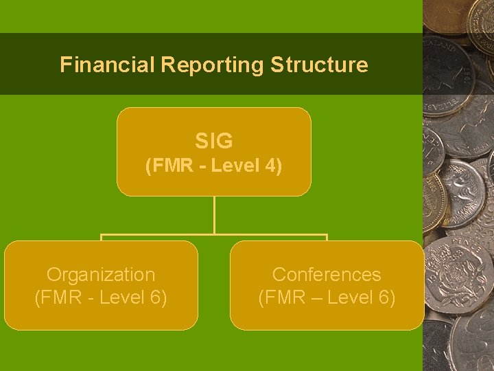 Financial Reporting Structure SIG (FMR - Level 4) Organization (FMR - Level 6) Conferences