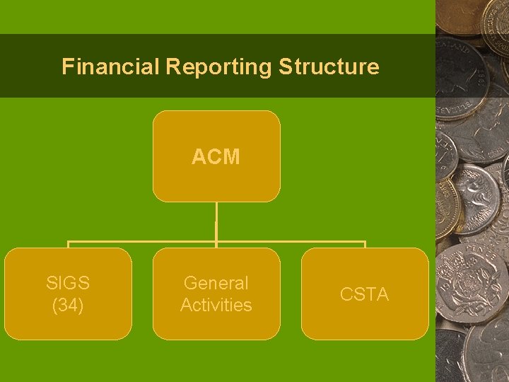 Financial Reporting Structure ACM SIGS (34) General Activities CSTA 