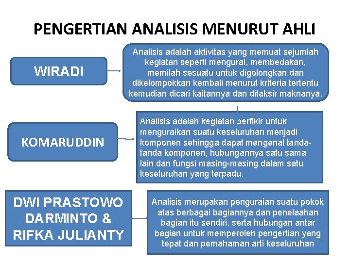 PENGERTIAN ANALISIS MENURUT AHLI WIRADI KOMARUDDIN DWI PRASTOWO DARMINTO & RIFKA JULIANTY Analisis adalah