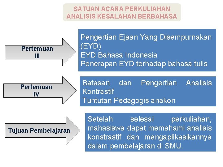 SATUAN ACARA PERKULIAHAN ANALISIS KESALAHAN BERBAHASA Pertemuan III Pengertian Ejaan Yang Disempurnakan (EYD) EYD