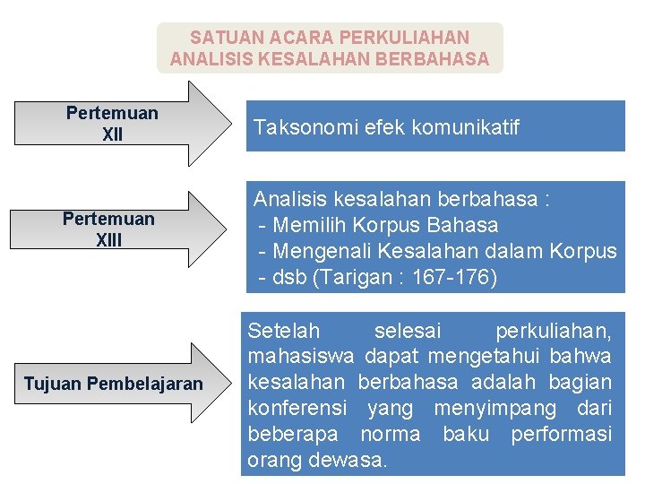 SATUAN ACARA PERKULIAHAN ANALISIS KESALAHAN BERBAHASA Pertemuan XII Taksonomi efek komunikatif Pertemuan XIII Analisis