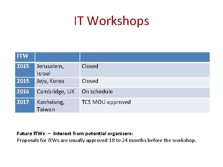 IT Workshops ITW 2015 Closed 2015 Jerusalem, Israel Jeju, Korea 2016 Cambridge, UK On