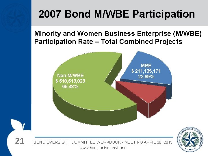 2007 Bond M/WBE Participation Minority and Women Business Enterprise (M/WBE) Participation Rate – Total