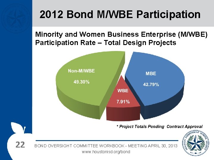 2012 Bond M/WBE Participation Minority and Women Business Enterprise (M/WBE) Participation Rate – Total