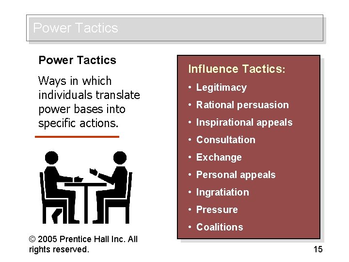 Power Tactics Ways in which individuals translate power bases into specific actions. Influence Tactics: