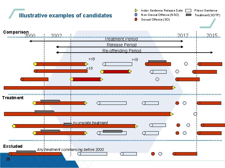 Index Sentence Release Date Non-Sexual Offence (NSO) Sexual Offence (SO) Illustrative examples of candidates