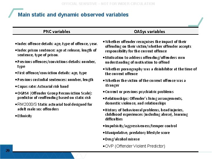 OFFICIAL SENSITIVE – NOT FOR WIDER CIRCULATION Main static and dynamic observed variables PNC