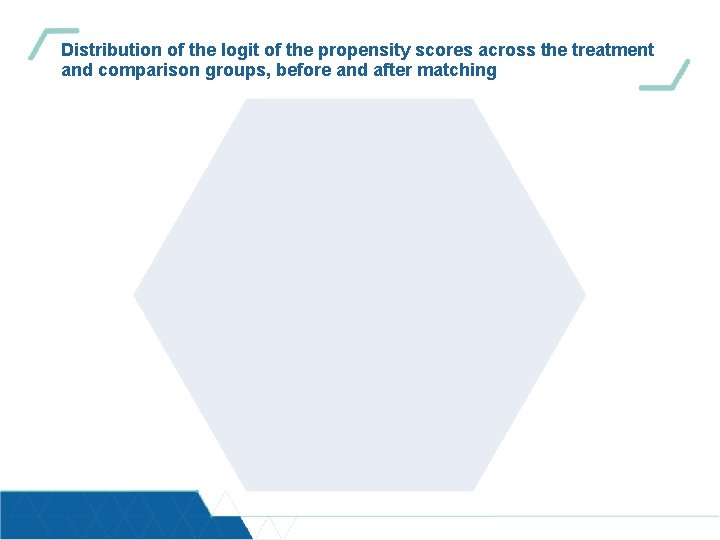 Distribution of the logit of the propensity scores across the treatment and comparison groups,
