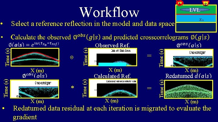 s Workflow • g LVL Select a reference reflection in the model and data