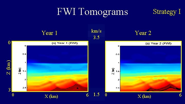 FWI Tomograms Year 1 km/s 3. 5 Year 2 6 1. 5 0 X