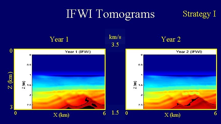 IFWI Tomograms Year 1 km/s 3. 5 Year 2 6 1. 5 0 X