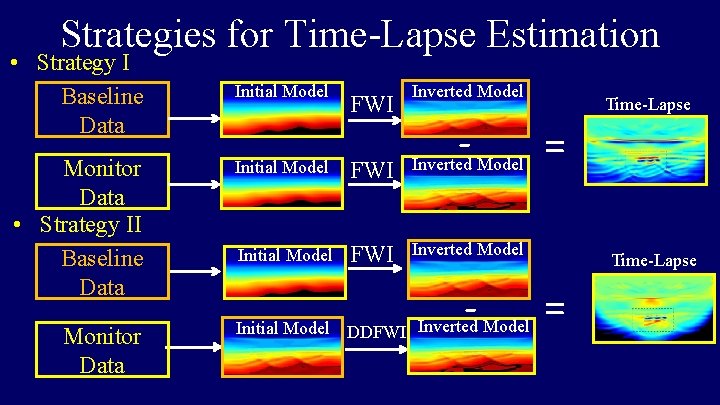 Strategies for Time-Lapse Estimation • Strategy I Baseline Data Monitor Data • Strategy II