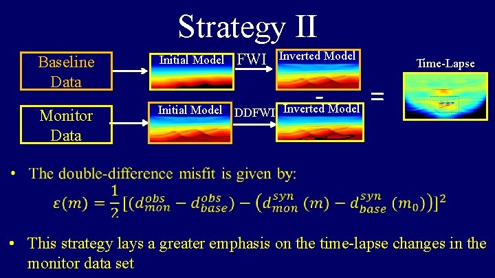 Strategy II FWI Inverted Model Baseline Data Initial Model Monitor Data Initial Model DDFWI