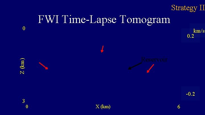 Strategy II FWI Time-Lapse Tomogram 0 km/s 0. 2 Z (km) Reservoir -0. 2