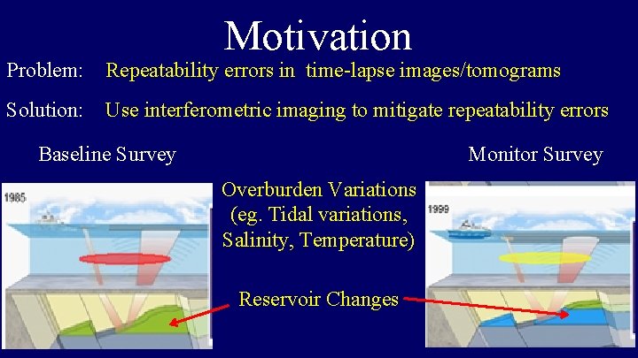 Motivation Problem: Repeatability errors in time-lapse images/tomograms Solution: Use interferometric imaging to mitigate repeatability