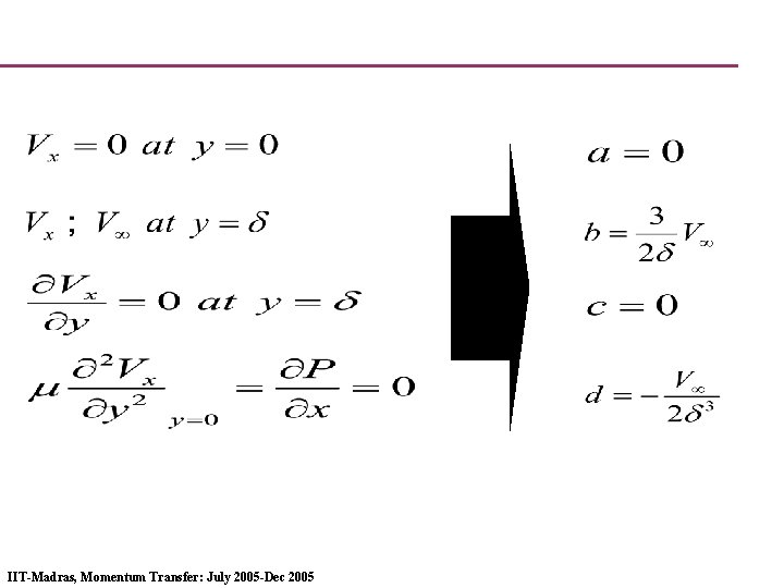 IIT-Madras, Momentum Transfer: July 2005 -Dec 2005 