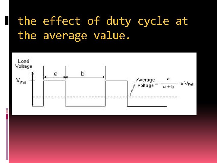 the effect of duty cycle at the average value. 