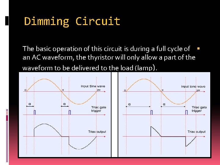 Dimming Circuit The basic operation of this circuit is during a full cycle of