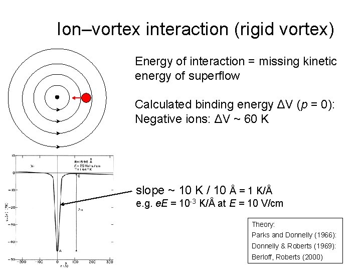 Ion–vortex interaction (rigid vortex) Energy of interaction = missing kinetic energy of superflow Calculated